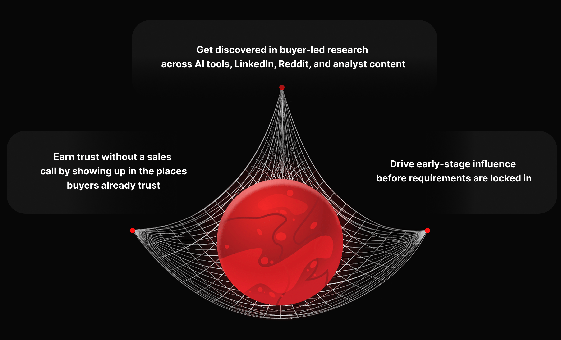 Turn awareness into pull, turn brand into pipeline
